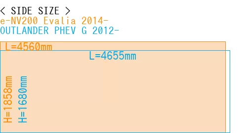 #e-NV200 Evalia 2014- + OUTLANDER PHEV G 2012-